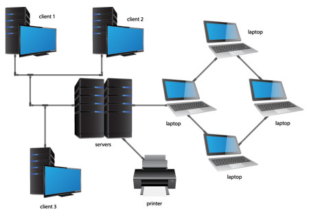 Business network topology